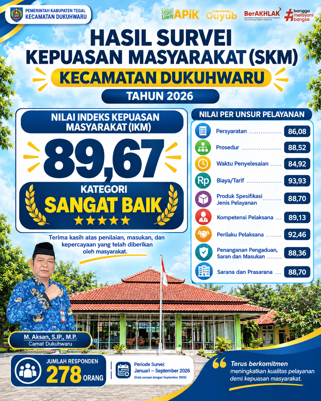 hasil-survei-kepuasan-masyarakat-skm