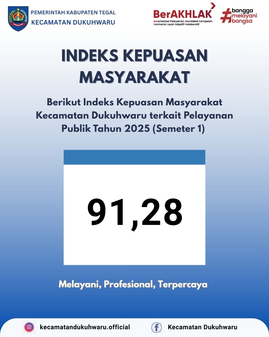 hasil-skm-kecamatan-dukuhwaru-tahun-2025-semester-i